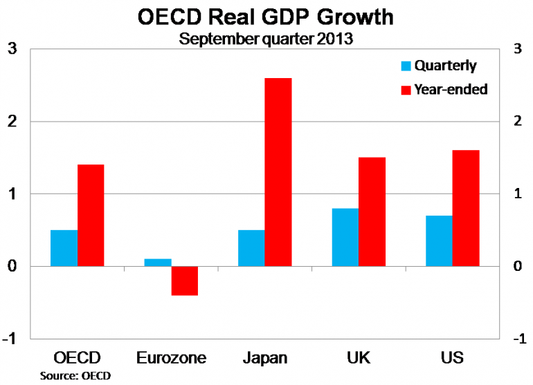 Graph for Snakes and ladders in the OECD recovery